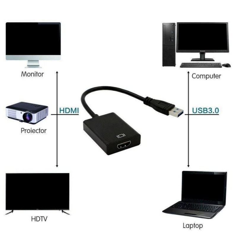 USB 3.0 to HDMI Female Adapter – обзор и цена Laptop Accessories And Parts