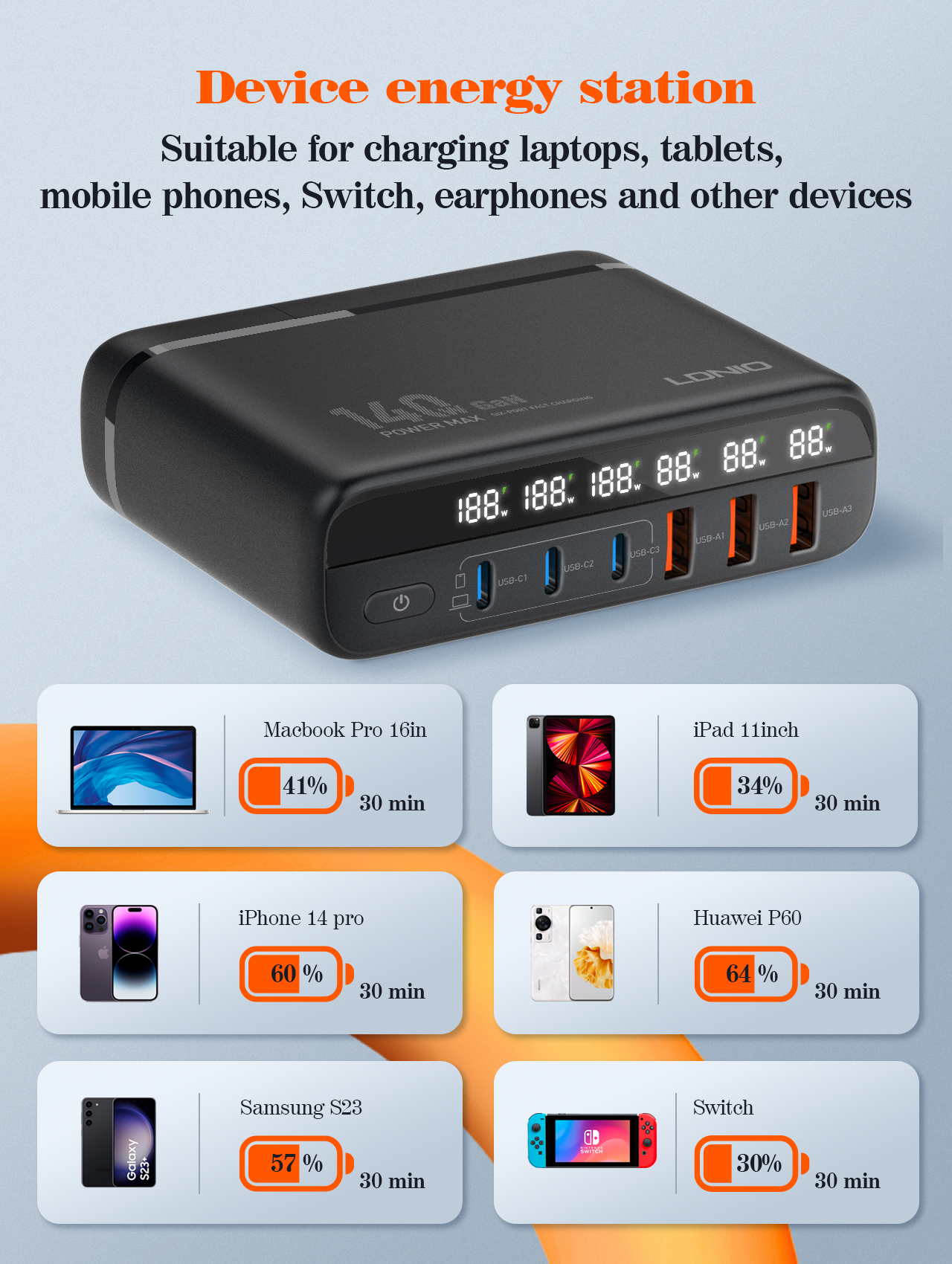 140W GaN USB C Charger PD 100W – обзор и цена Laptop Accessories Uk